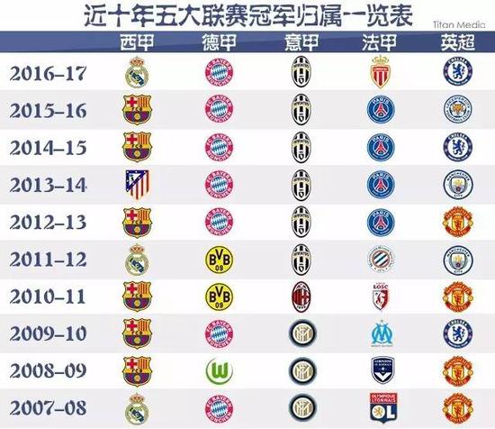 球俱乐部的