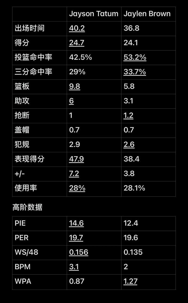 真实系中世